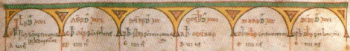 Fragmento de un calendario mozárabe del siglo X (biblioteca del Monasterio de El Escorial)